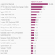 Image for article titled The ridiculously troubled country with the world’s best-performing stock market